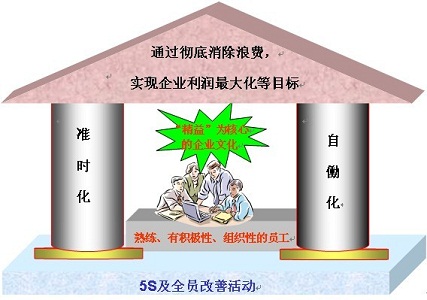 中實(shí)三水精益生產(chǎn)化管理